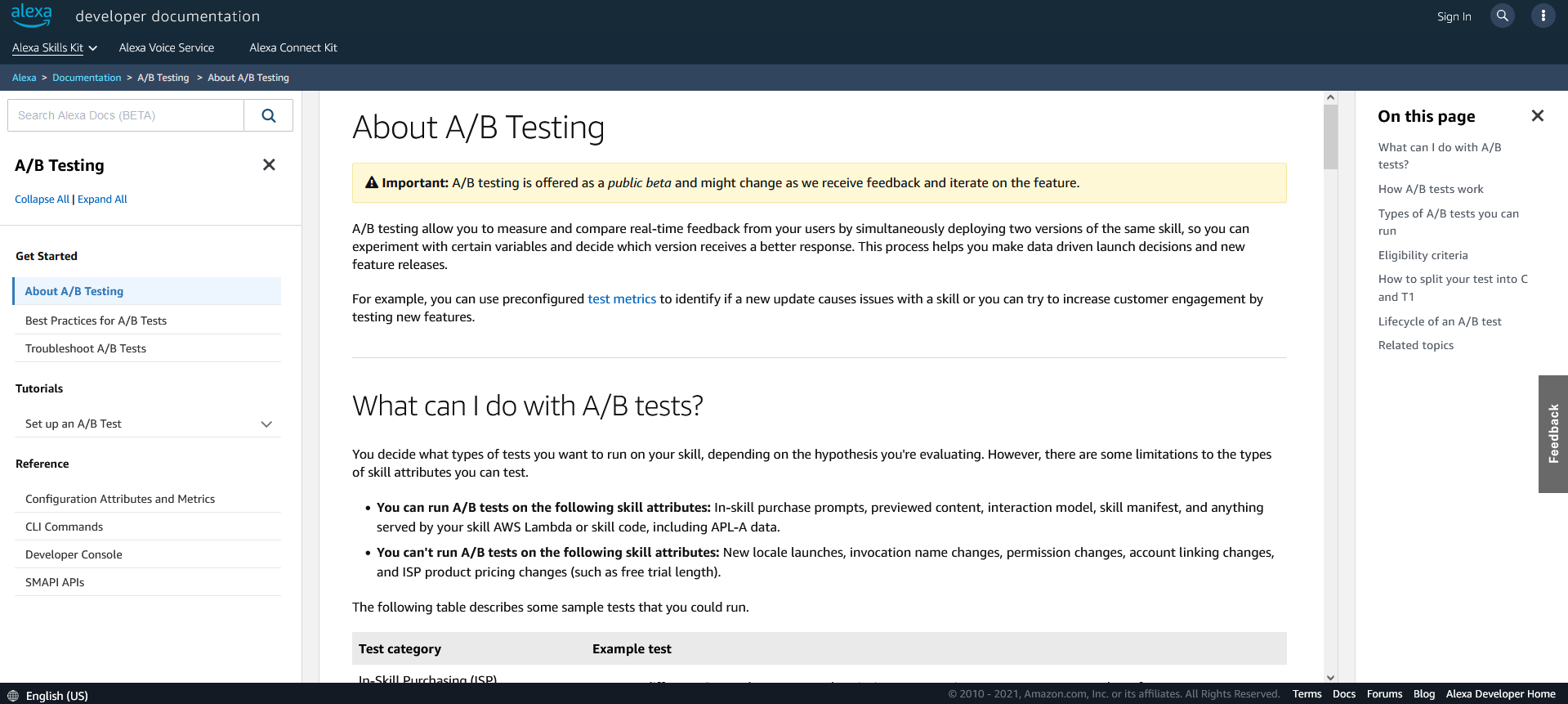 About A/B Testing